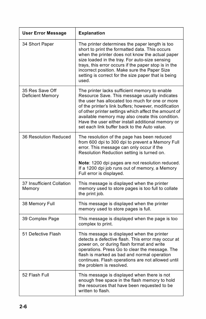 Lexmark Optra K 4046 Service Manual-3